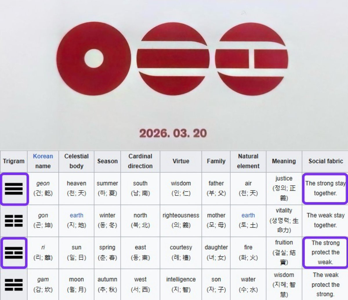 itzaboutime's tweet image. omg so the theory about the logo representing the album korean flag is real