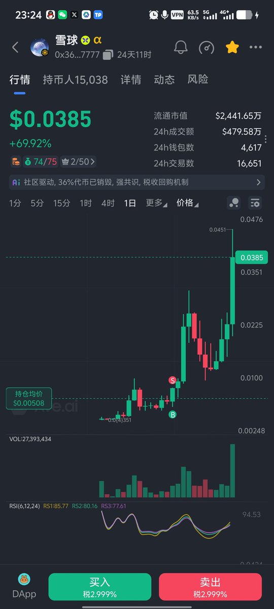 LiFang50000's tweet image. 恭喜雪球持币地址突破15000个🌹
🌹🌹

恭喜雪球交易量突破479.5万美金，开启滚雪球模式

回购销毁钱包沉淀了79.6个BNB排队拉盘销毁

雪球越滚越大，雪球第一目标一美金见！

第二目标10美金

第三目标100美金

0x36f2fd027f5f27c59b8c6d64df64bcc8e8c97777