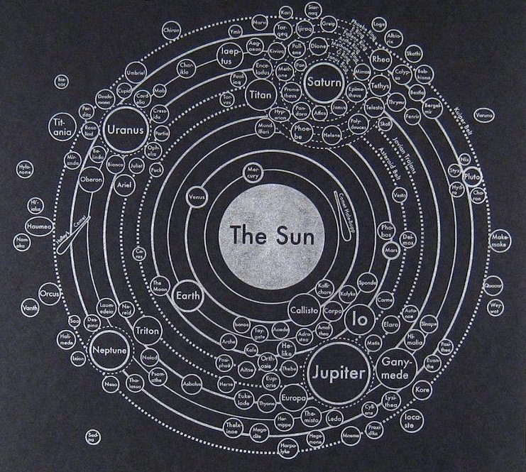 polysophical's tweet image. “If there are many worlds then there must be many gods, for every star that we see is a world and is inhabited the same as this world is peopled. The Sun &amp;amp; Moon is inhabited &amp;amp; the Stars.… The stars are inhabited the same as this Earth.”

“There were Prophets before Adam, and…