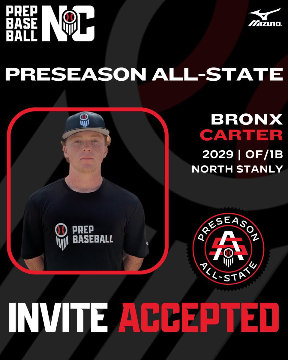 PrepBaseballNC's tweet photo. 🏆 Preseason All-State Invite Accepted: South Event

We are spotlighting players with impressive PBR profiles who have showed up and showed out at past events 😎 These guys will be at the PAS South and we can't wait to see them play!

@bronx_carter_2 @_austinbaxte 

👏 👏 Check out the full roster and take a look at player profiles: https://t.co/NraBhXGvjG