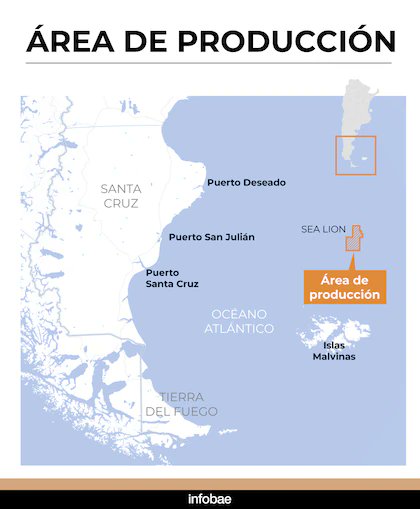 Wefterrr's tweet photo. 🚨📢 [#ALERTA] | MALVINAS 🇦🇷🇮🇱

⭕️ Empresa israelí 🇮🇱
 avanzará con una inversión superior a USD 1.100 millones en petróleo en aguas de las Islas Malvinas ocupadas por el Reino Unido.

La empresa Navitas Petroleum (Israel 🇮🇱), junto a Rockhopper Exploration (Reino Unido 🇬🇧), tomó la decisión final de inversión para desarrollar el yacimiento Sea Lion, ubicado en la Cuenca Norte de Malvinas, territorio argentino ilegalmente ocupado.

El proyecto prevé una inversión inicial de más de USD 1.100 millones para perforación y producción offshore, sin autorización del Estado argentino y en violación de las resoluciones internacionales sobre la disputa de soberanía.

La Cancillería argentina emitió rechazos formales y advirtió que la iniciativa es ilegal e ilegítima, recordando que viola la Ley 26.659, que prohíbe actividades hidrocarburíferas sin autorización en la plataforma continental argentina.

Sin embargo, aún no está claro cómo ni hasta dónde accionará el Estado. Hay comunicados y tensión diplomática, pero no una respuesta firme ni concreta.

El dato político es ineludible: una empresa israelí, país considerado aliado geopolítico del actual gobierno, avanza en un proyecto que perjudica directamente los intereses nacionales y fortalece la ocupación británica.

Si el Estado argentino no actúa con firmeza, corre el riesgo de quedar reducido a una sumisión geopolítica, tolerando que socios estratégicos exploten recursos argentinos en territorio usurpado 🇮🇱🇬🇧 @JMilei.