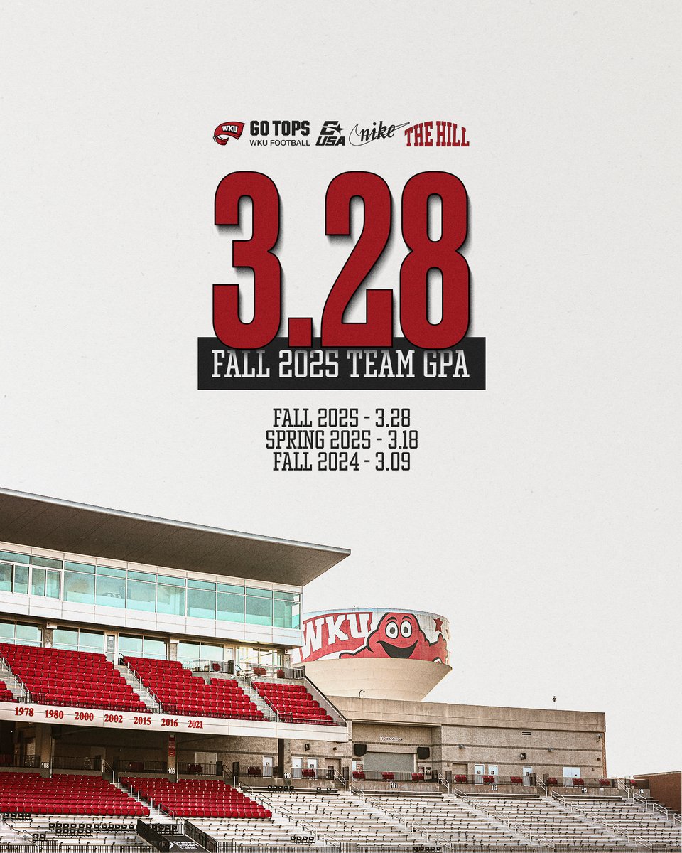 WKU Football Recruiting tweet media