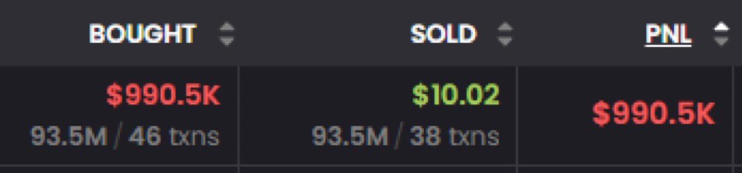 cryptofergani's tweet image. This guy turned $990.5K into $10.02