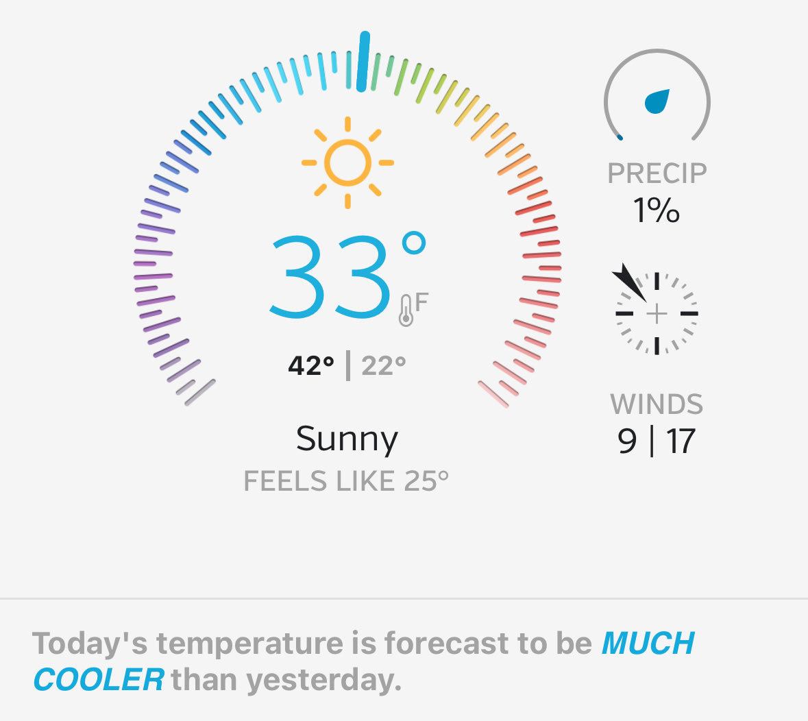 LDWingard's tweet image. It's a chilly one today in central AL. #alwx