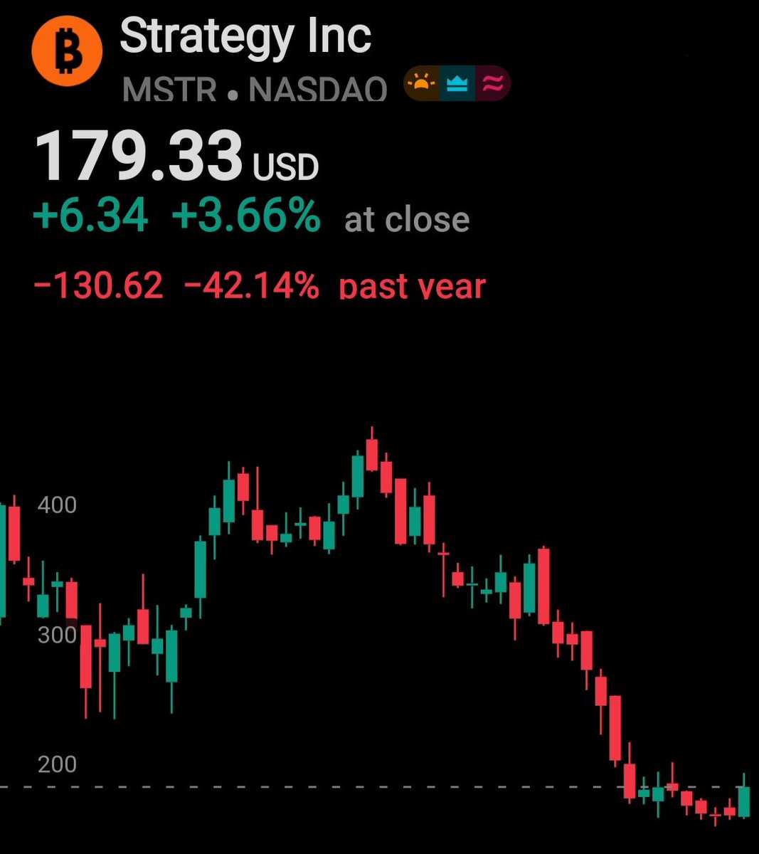 La divergencia de $MSTR 🚀

Cuando <a href="/Strategy/">Strategy</a> ( $MSTR ) alcanzó su máximo histórico de $540, la compañía poseía aproximadamente 200,000 BTC.

📈Hoy sus tenencias de son de ~687,000 $BTC 

🔎Precio de la acción: ~$180
A pesar de haber triplicado su stack de Bitcoin.
<a href="/saylor/">Michael Saylor</a>