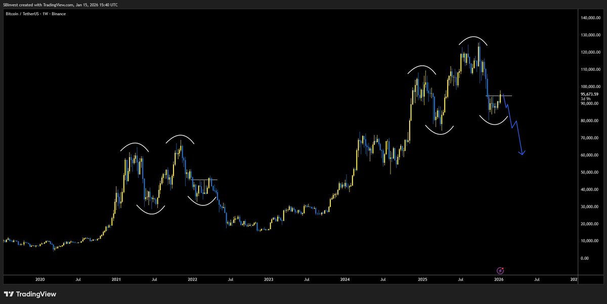 SilverBulletBTC 📈 tweet media