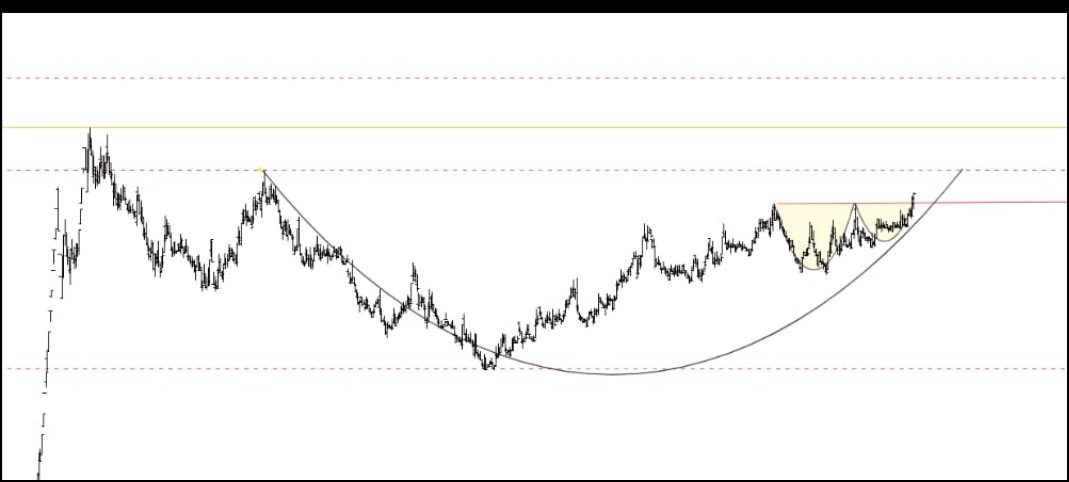 #Marmr’ı #Daghl’ı #Dstkf’ı ve #Vsnmd’ı götüren ekip, çıkan paralar ile #tera kurumundan yeni hissede takas toplamaya başladılar, şuan hisse dip maliyetten işlemde takasının %91’si toplu, hisse 10x yapacak takip et beğeni rt ve yorum bırak dm kutularınıza tek tek yazıyorum ✍️