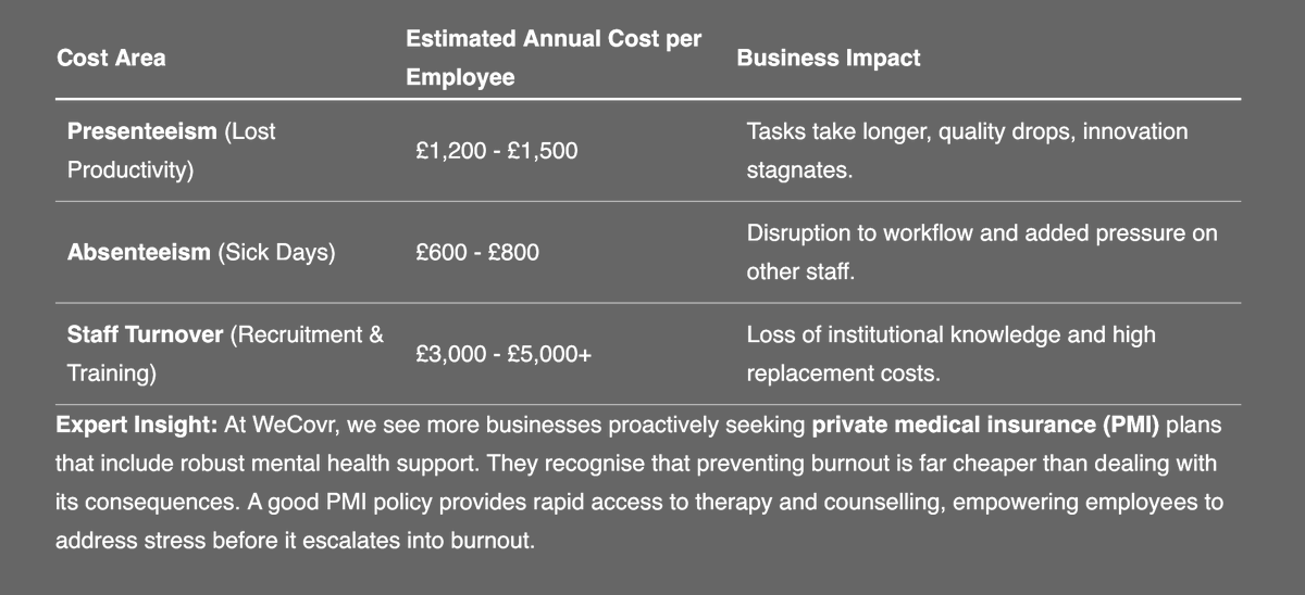 Wellness_Orbit's tweet photo. Burnout is 100% preventable, as it doesn’t happen overnight. Understanding the true impact of burnout is essential for any organization committed to securing the wellbeing of both employees and leaders.

Click to read more: https://t.co/HvbN9fb3L9

#Burnout #PreventBurnout https://t.co/6QrIhNHb0O