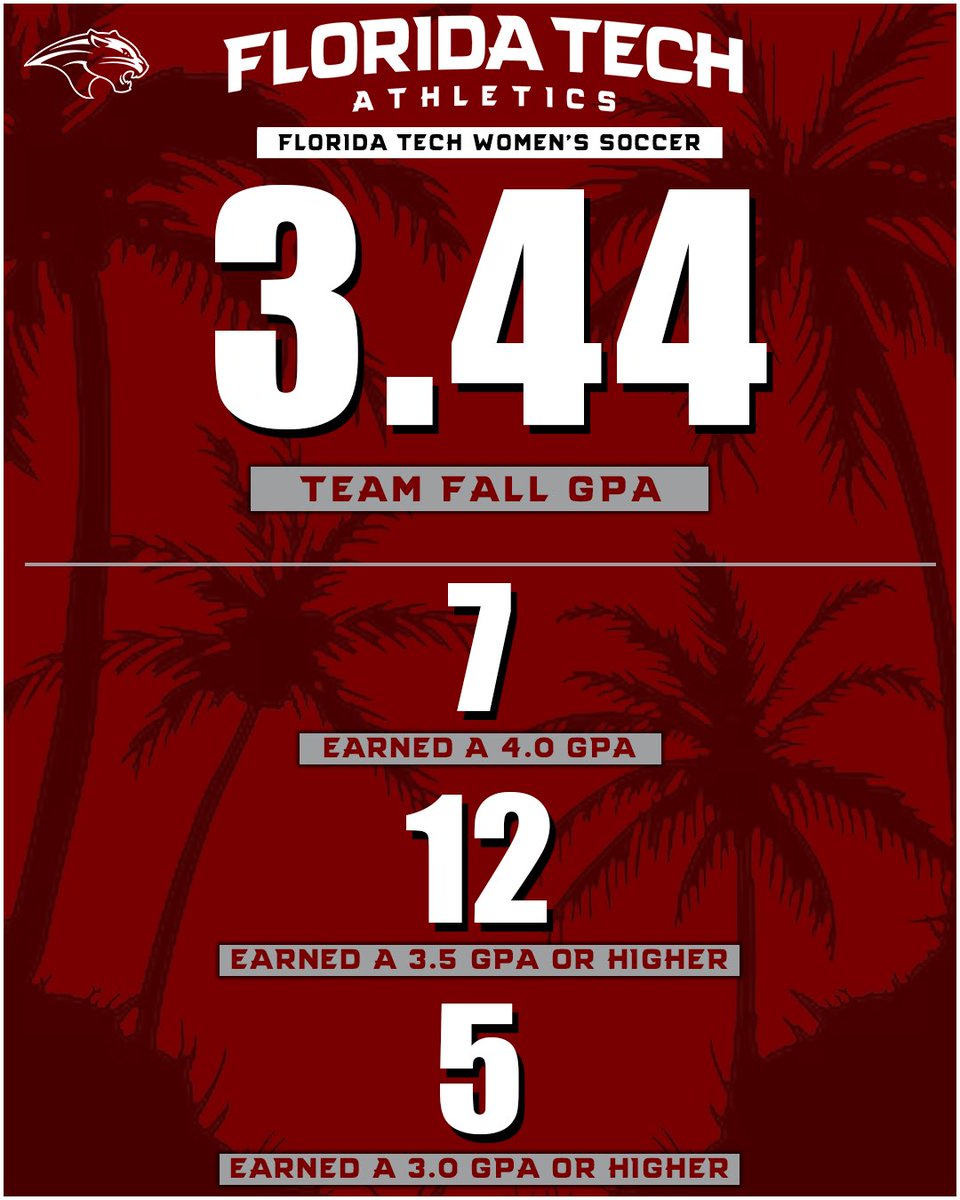 Florida Tech Women's Soccer tweet media