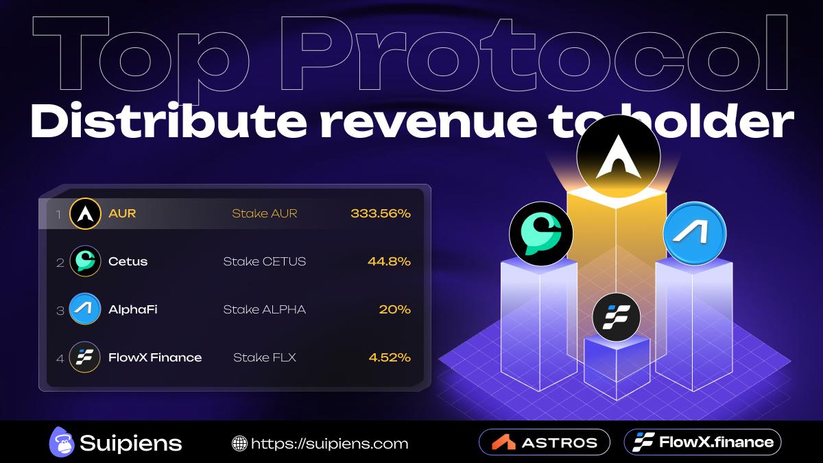 💰 Revenue > Narratives. On <a href="/SuiNetwork/">Sui</a>, some protocols aren’t selling promises anymore, they’re sharing real revenue with holders.

No dilution games. No “value accrues later.” Just stake → earn → compound. This is what sustainable DeFi actually looks like 👇

p/s: <a href="/aursupply/">AUR</a>