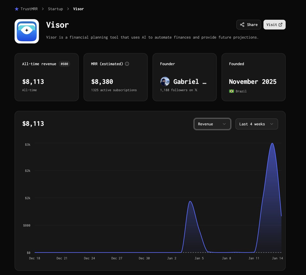 Gabriel Packer → 👁️ visorfinance.app tweet media