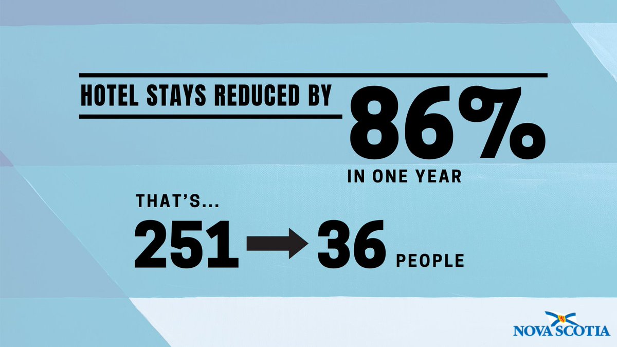 NS Opportunities and Social Development tweet media