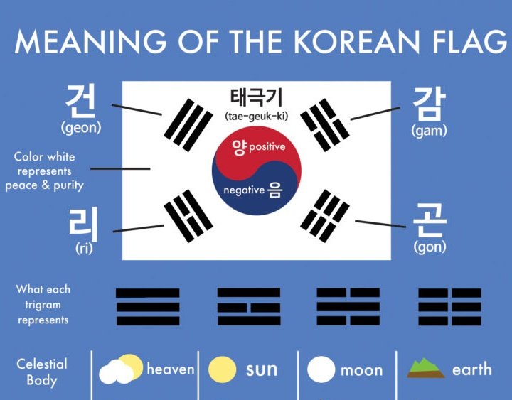 urmisope's tweet image. The logo actually represents the two symbols on korean flag. 

2nd circle-spring &amp;amp; 3rd circle-sun.

 Probably their concept of this album bcs 'ARIRANG' actually is a great representation of korean culture.