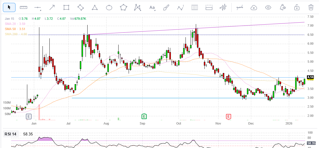 Maximus_Holla's tweet photo. $ZENA https://t.co/ZIJlMJxll2