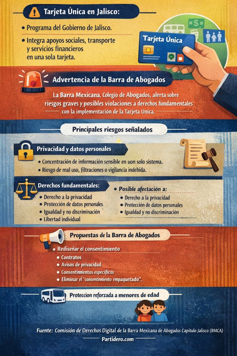 Barra Mexicana de Abogados advierte riesgos graves y posibles violaciones a derechos fundamentales de la Tarjeta Única #AlEstiloJalisco 🪪⤵️
partidero.com/la-barra-de-ab…