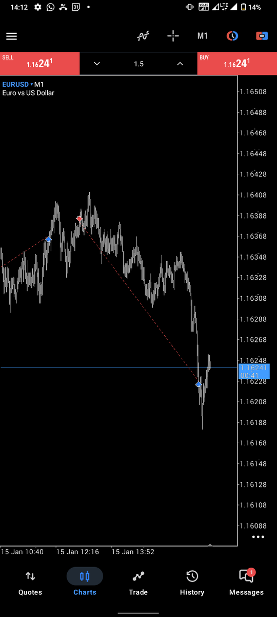 GravynTrades's tweet photo. Trade 07/ 2026 https://t.co/YaeOKkoWi1