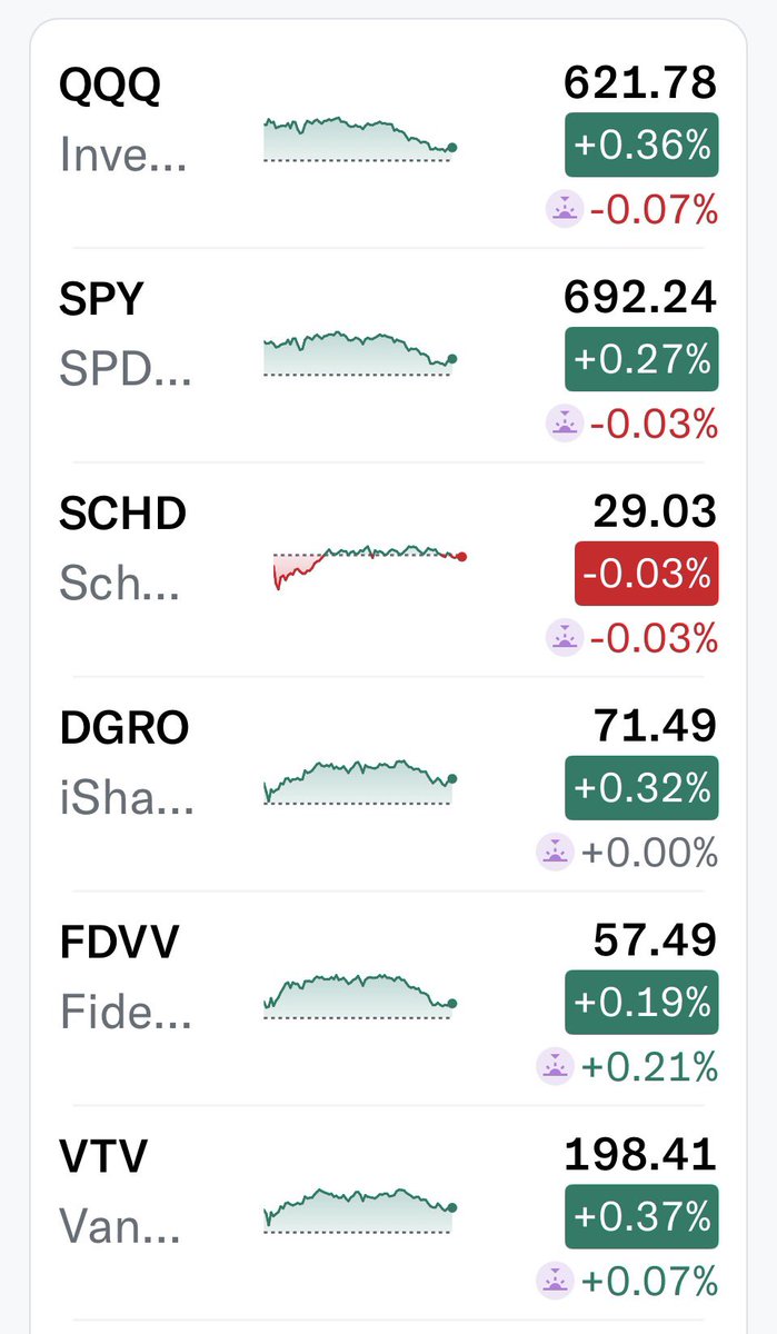 SCHD STAN | Craig tweet media