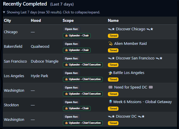 Upland Aliens tweet media