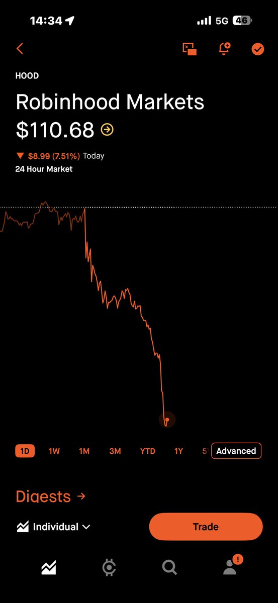 Come on down to $100 $HOOD