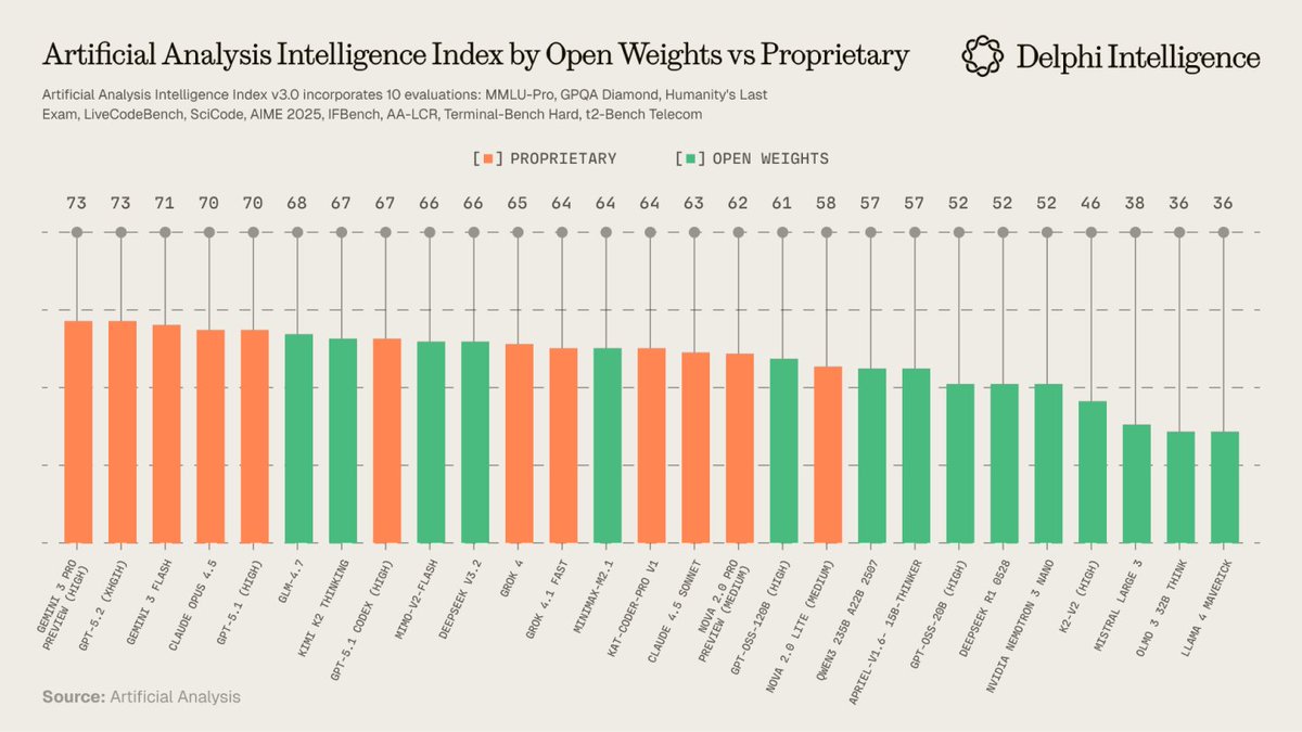 Delphi Intelligence tweet media