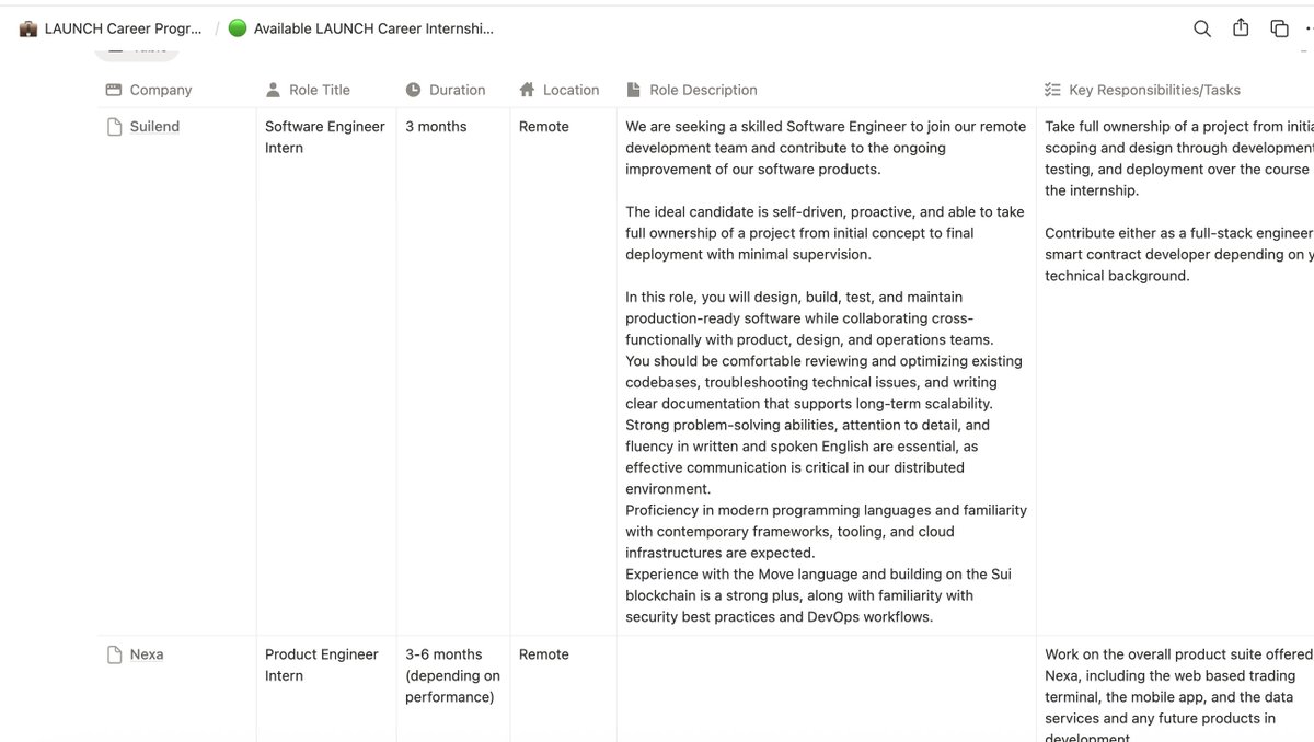 A paid, 3-month pilot initiative connecting early-career developers with real opportunities inside the Sui ecosystem.

If you’re a hackathon builder, bootcamp grad, or contributor - this is for you.

Apply 👇
docs.google.com/forms/d/e/1FAI…