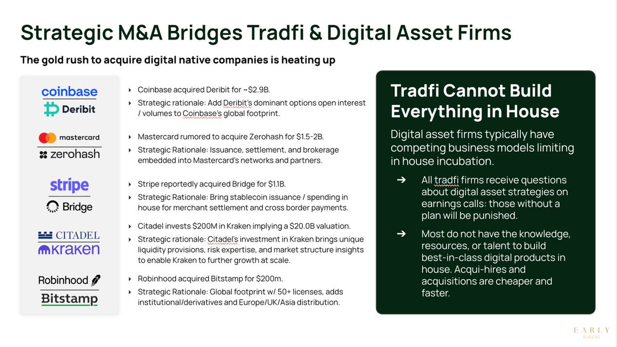 Why the Time is Now for Bitcoin Infrastructure: Bitcoin is increasingly  being treated as a legitimate savings asset, yet much of the industry still  builds products for speculation rather than for durable