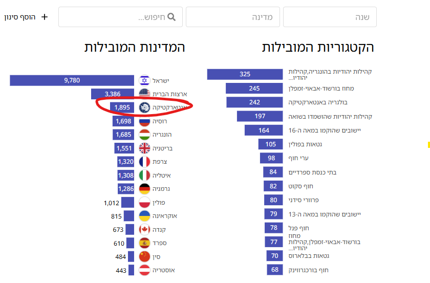 Yaron Shemesh tweet media