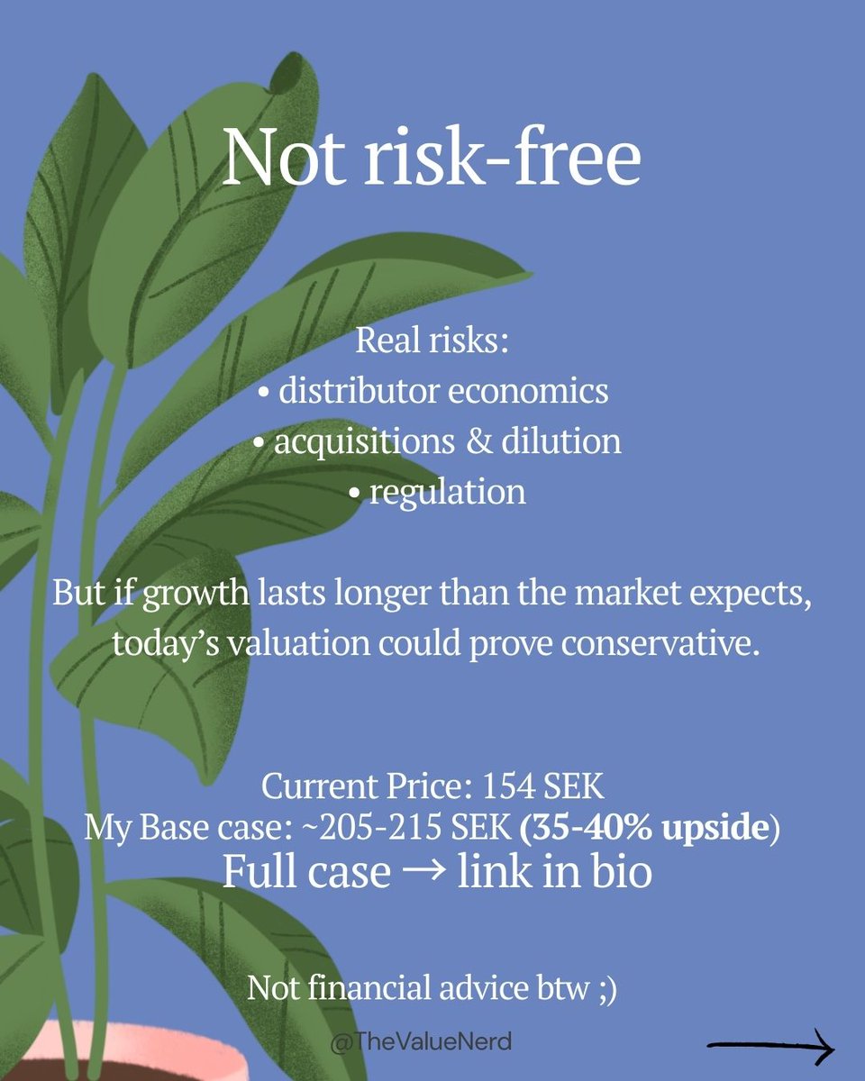 I’m bullish on $ZZB (Zinzino).

Revenue just grew ~50% to ~$350M, but the stock is still priced as if long-term growth will slow to ~15% with flat margins.