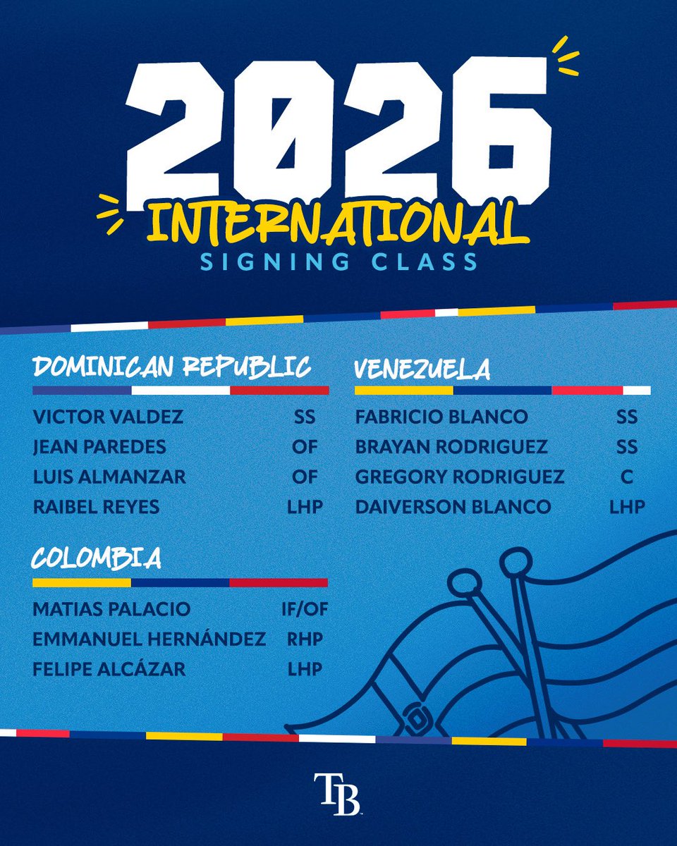 Rays Player Development tweet media