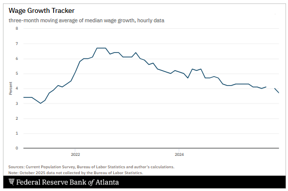 AtlantaFed tweet picture