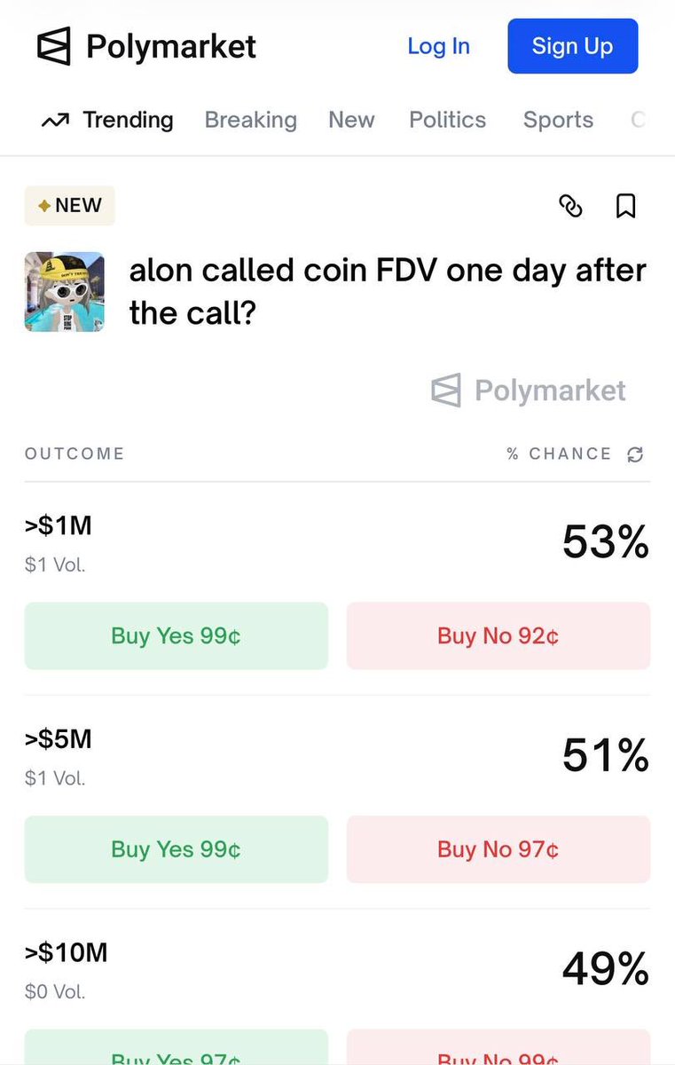 orangie's tweet image. there’s a Polymarket on how high Alon’s call goes 😭