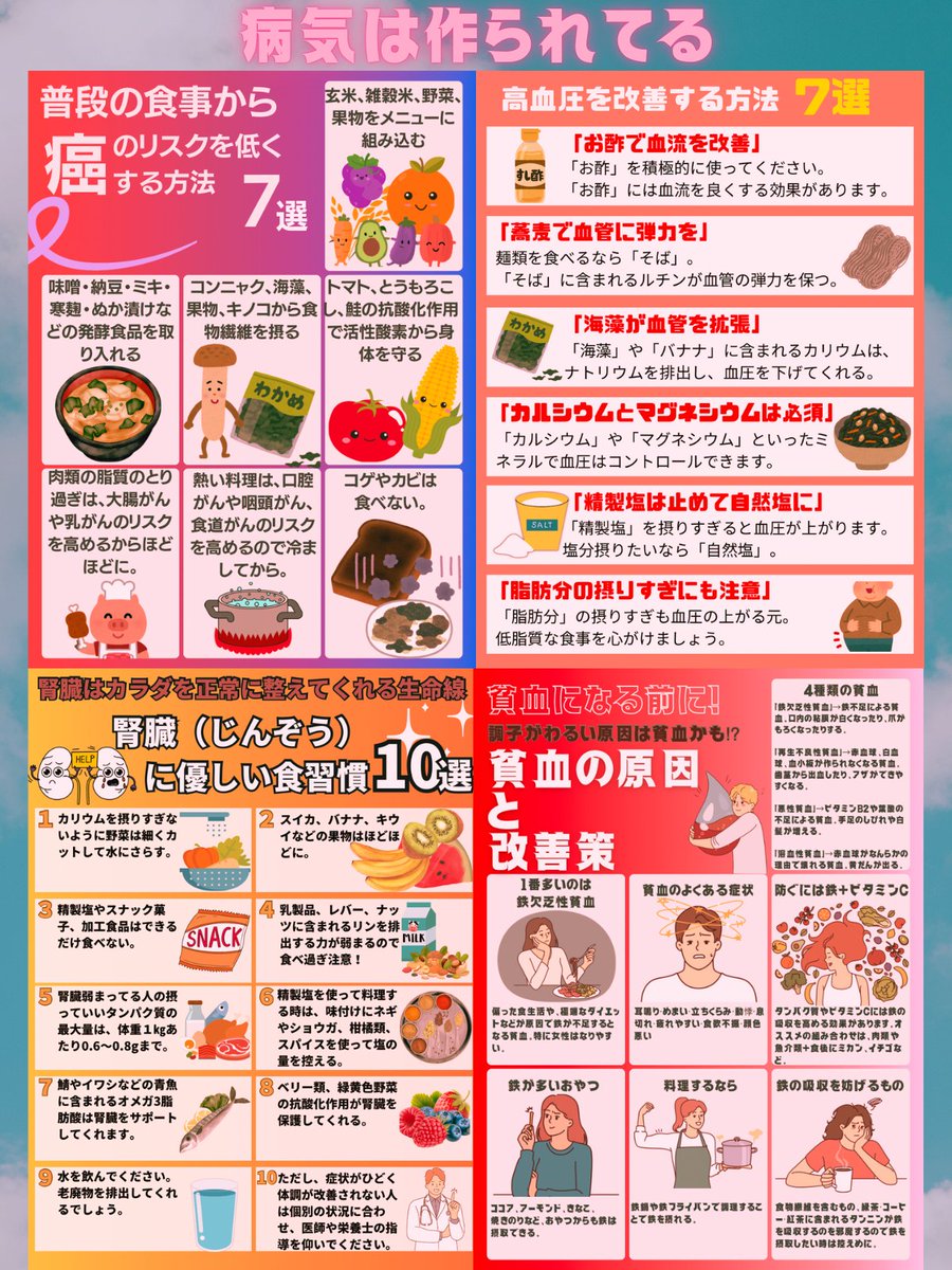 fukubae_kenko_'s tweet image. 病気は造り出されています。癌、高血圧、腎機能低下、貧血にならないよう普段の食事から予防してください。