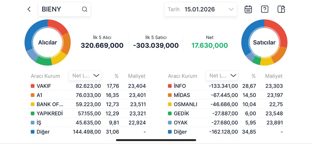 #bieny torunlarıma zarar olarak kalacak hissem 😂😂😂 akd niye sık paylaşmıyosunuz diye sormayın ite it gibi değer vermek lazım