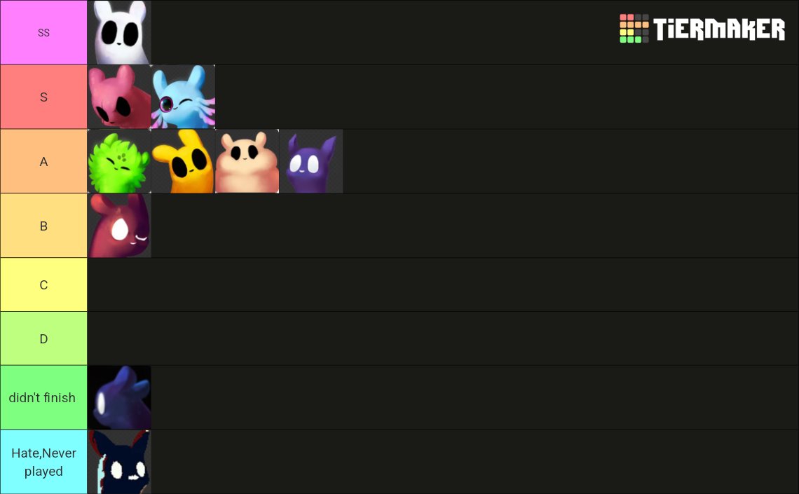 Notwell19's tweet image. Rain world slugcats tierlist finally, left is Ranked on story and right is ranked on gameplay ,feel free to ask me about my decisions