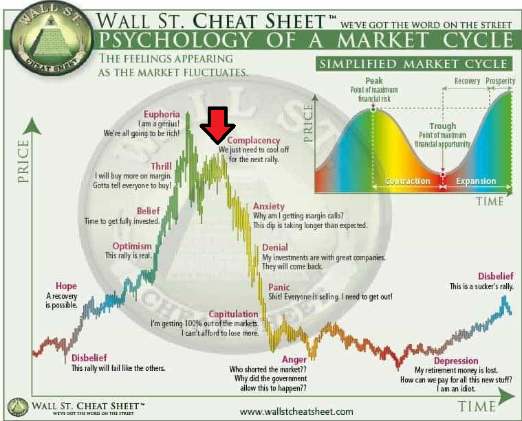 RealCryptoFace's tweet photo. We are here https://t.co/BuRjXZp76O
