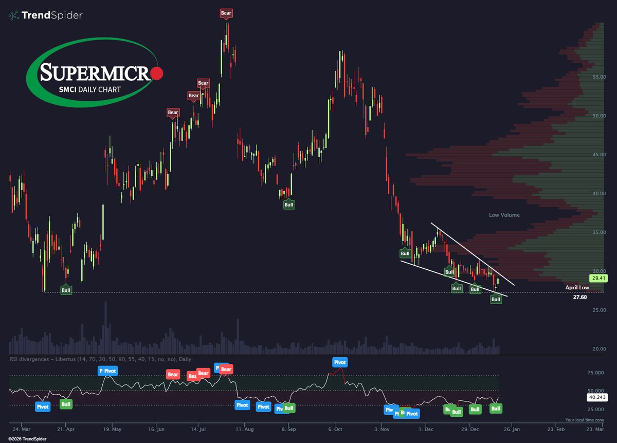 TrendSpider tweet media