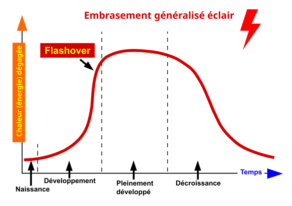herodote1789's tweet image. #Flashover #Crans_Montana
