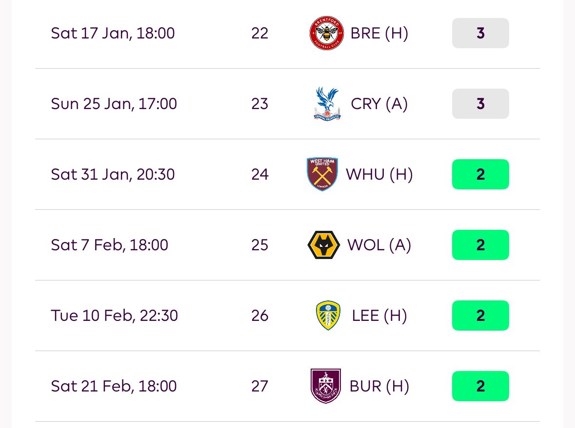 Chalobah من أخطر مدافعي الدوري وجيد بالمساهمات الدفاعية وهو الأضمن بالفريق.
لكن عن نفسي سأشاهد تشيلسي ضد برينتفورد وكريستل ثم أقرر.
خاصة وأن دفاع فريقي جيد ولست مستعجل على دفاع تشيلسي.
ما رأيكم؟