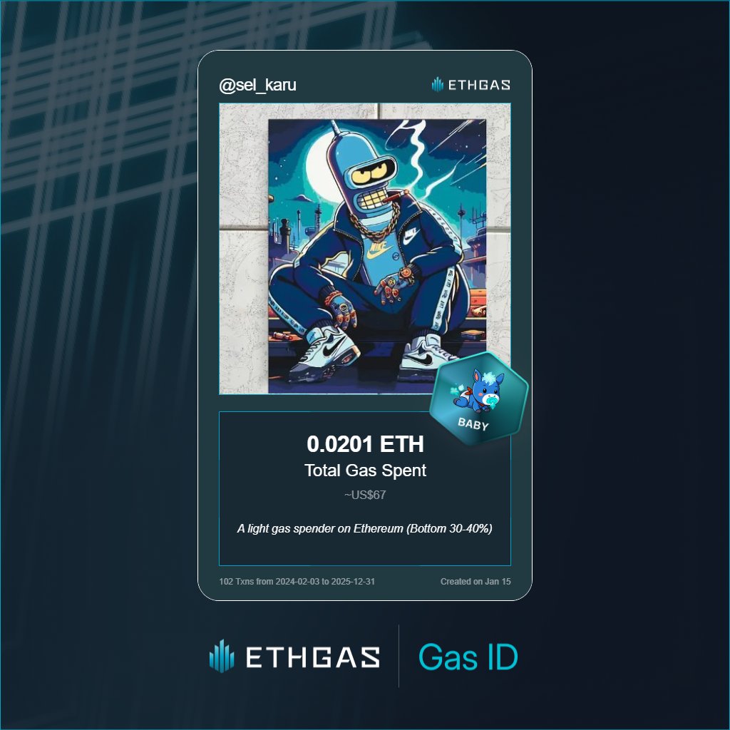 sel_karu's tweet photo. Just unlocked my Gas ID via ETHGas 🪪

I'm a Baby Jack with 0.0201 ETH spent on gas since Beacon Chain - now fueling my climb to the Gasless Future and earned 4 Beans already. 

Reveal yours at https://t.co/8cwNpNm2su https://t.co/b8v3MW2w9D