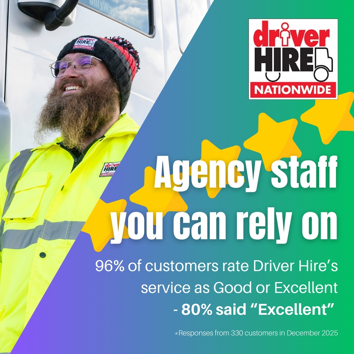 DriverHireLuton's tweet photo. #Logistics businesses trust us to keep operations moving. 330 customers shared their feedback - the results speak volumes: 97% rated our service “Excellent” or “Good” 80% said “Excellent”
Want the same #recruitment support in #luton? Call today: 01582 320461 https://t.co/9Bh8g9iueP