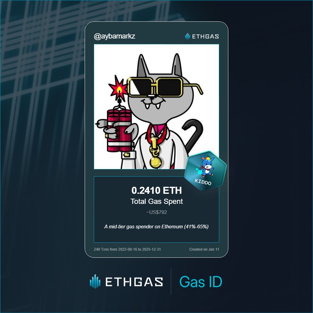 aybamarkz's tweet photo. Just unlocked my Gas ID via ETHGas 🪪

I'm a Kiddo Jack with 0.241 ETH spent on gas since Beacon Chain - now fueling my climb to the Gasless Future and earned 75 Beans already. 

Reveal yours at https://t.co/JqZLXkTTyR https://t.co/73WpnPRXbQ