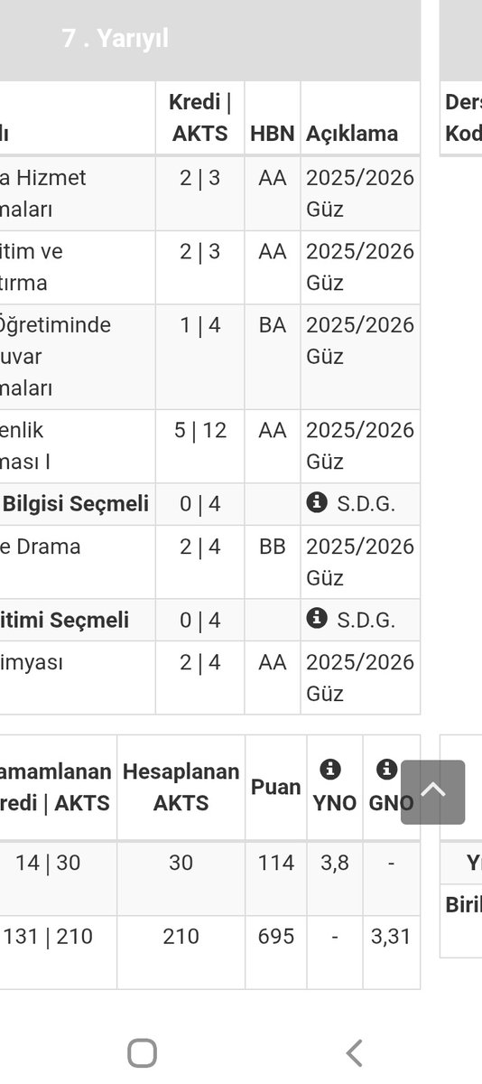 flört fln olmayınca kendimi derse verdim