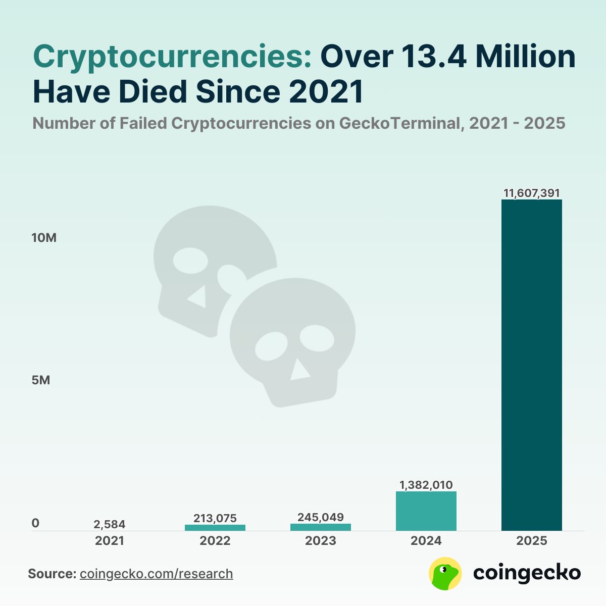 CoinGecko tweet media