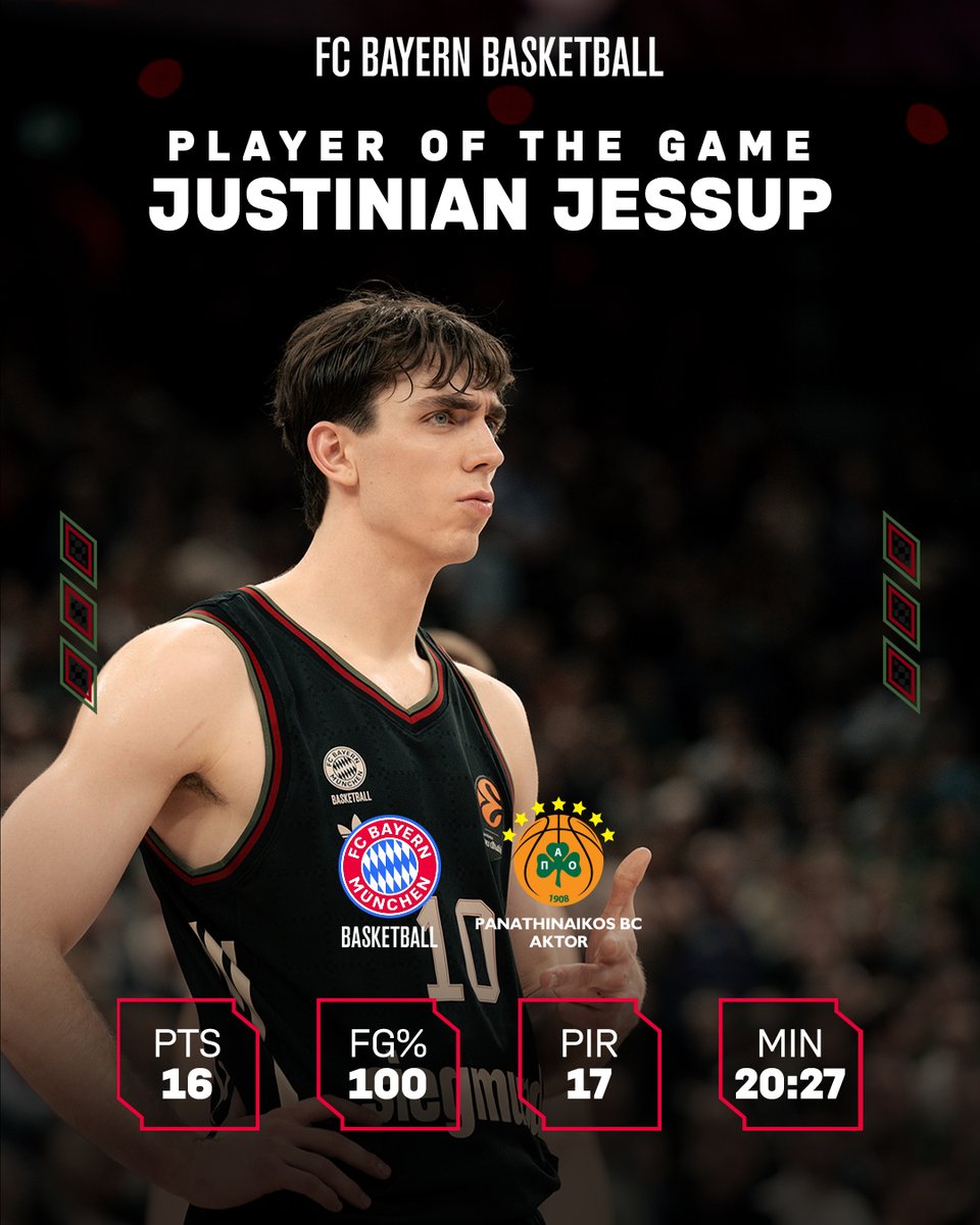 FCBBasketball's tweet photo. Well played! 💪
#FCBB #BAYPAO #Jessup https://t.co/iD5ksV4Fmf