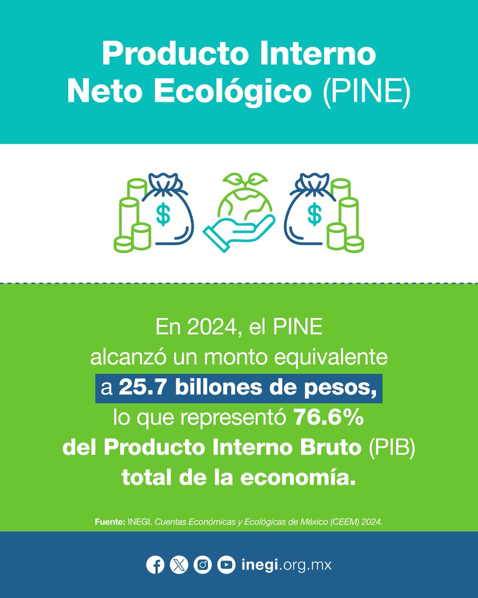 INEGI_INFORMA's tweet photo. ❄️En época de frío es común que se queme leña y hasta llantas para generar calor, pero ¿sabes cuál es el valor económico del impacto de las actividades humanas en el medio ambiente? En este #DatoINEGI te decimos. ¡Conócelo!
🔍Explora toda la información en: https://t.co/wTTTAx1trS