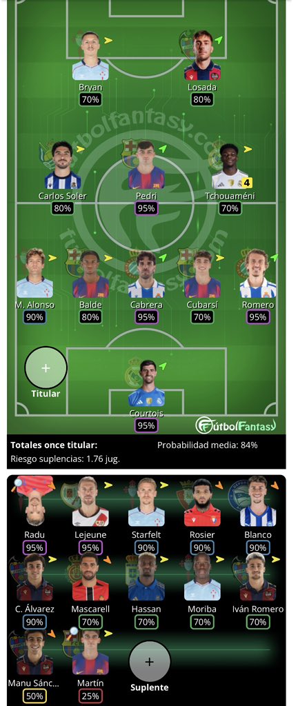 jmuzpr's tweet photo. @JeyTheMister @hugoofantasy @AnaliticaLaLiga @DonQuijoteDeLaC Hola!! Tengo overbooking en mi plantilla, veo floja la delantera así que iré a por Gerard moreno que está en mercado. A parte de el, también está en mercado dejong. Me recomendáis algún cambio y alguno de los dos fichajes para mi 11? https://t.co/YIw1L7nFxh