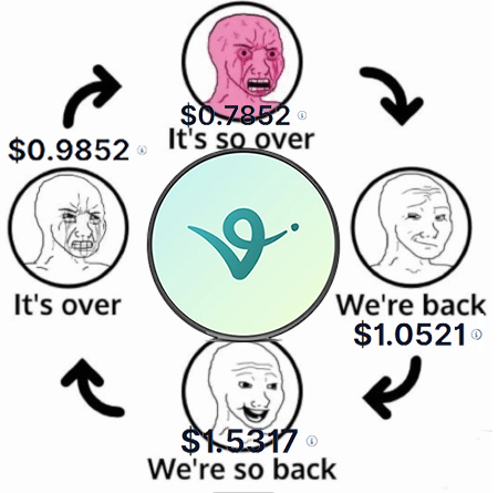 evansWeb3Dev's tweet image. $VIRTUAL cycle...