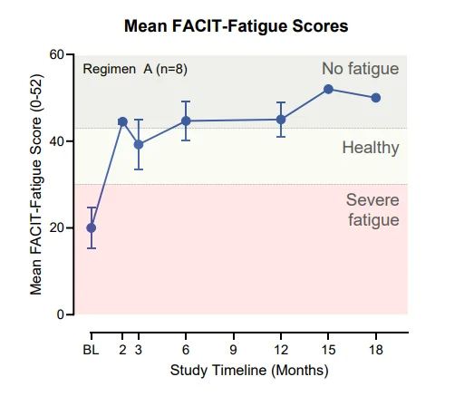 AscendingBio tweet media