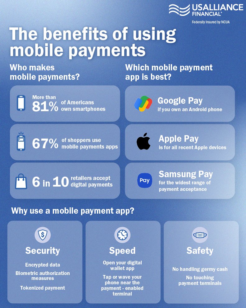 USAllianceFCU's tweet image. Still pulling out your wallet every time you shop? There’s an easier way! 💳➡️📱 Mobile payments offer convenience.

USALLIANCE cards are compatible with Apple Pay®, Google Pay™, and Samsung Pay®. Open your digital wallet and you’re ready to go.

#MobilePayments #CreditUnion