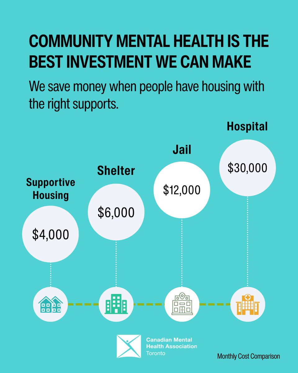 CMHA Toronto tweet media
